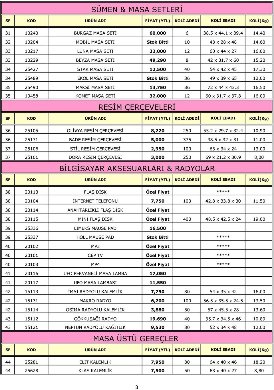 7 x 60 15,20 34 25427 STAR MASA SETĠ 12,500 40 54 x 42 x 45 17,30 34 25489 EKOL MASA SETĠ Stok Bitti 36 49 x 39 x 65 12,00 35 25490 MAKSĠ MASA SETĠ 13,750 36 72 x 44 x 43.