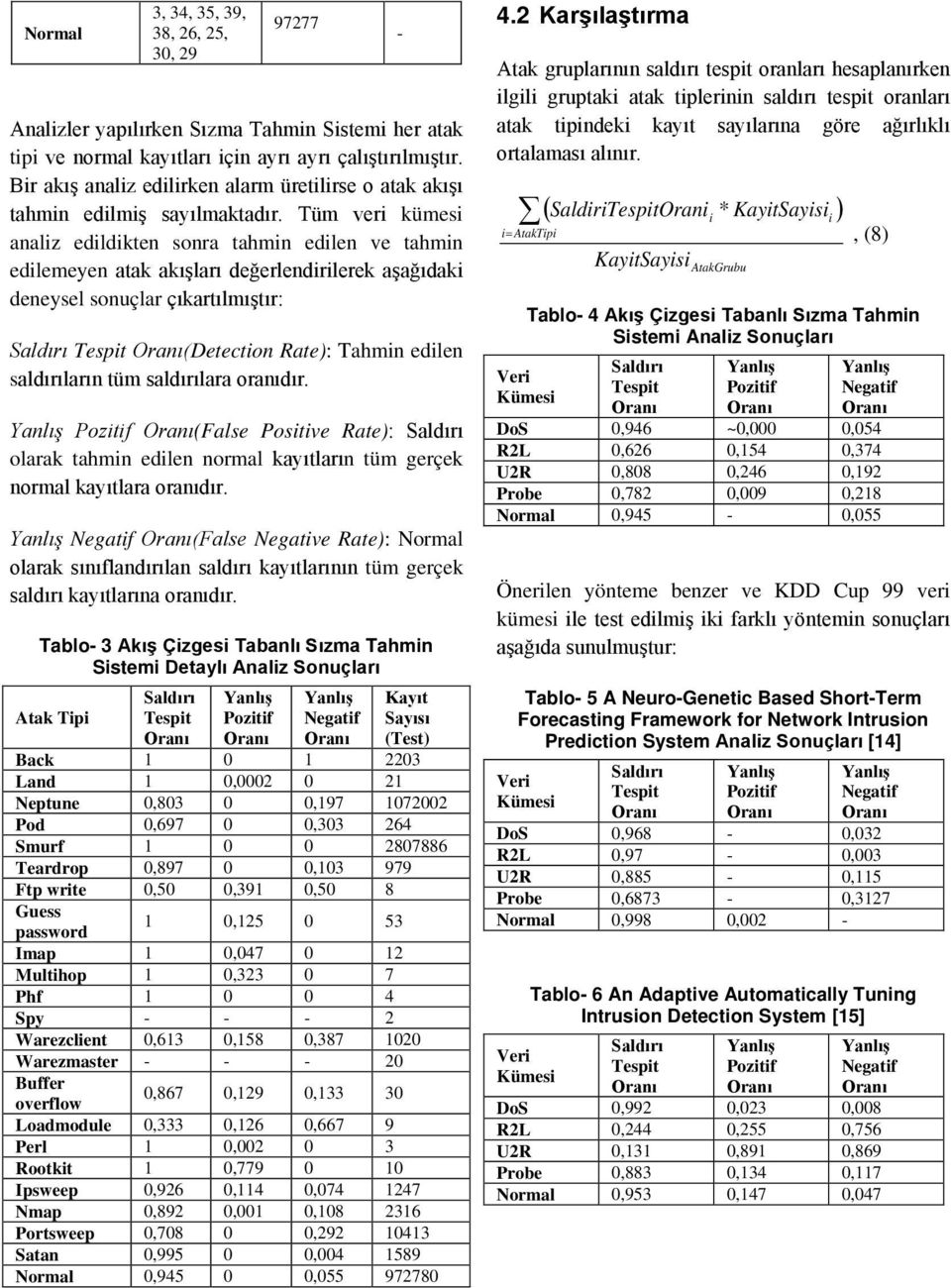 Tüm ver kümes analz edldkten sonra tahmn edlen ve tahmn edlemeyen atak akışları değerlendrlerek aşağıdak deneysel sonuçlar çıkartılmıştır: Saldırı Tespt (Detecton Rate): Tahmn edlen saldırıların tüm