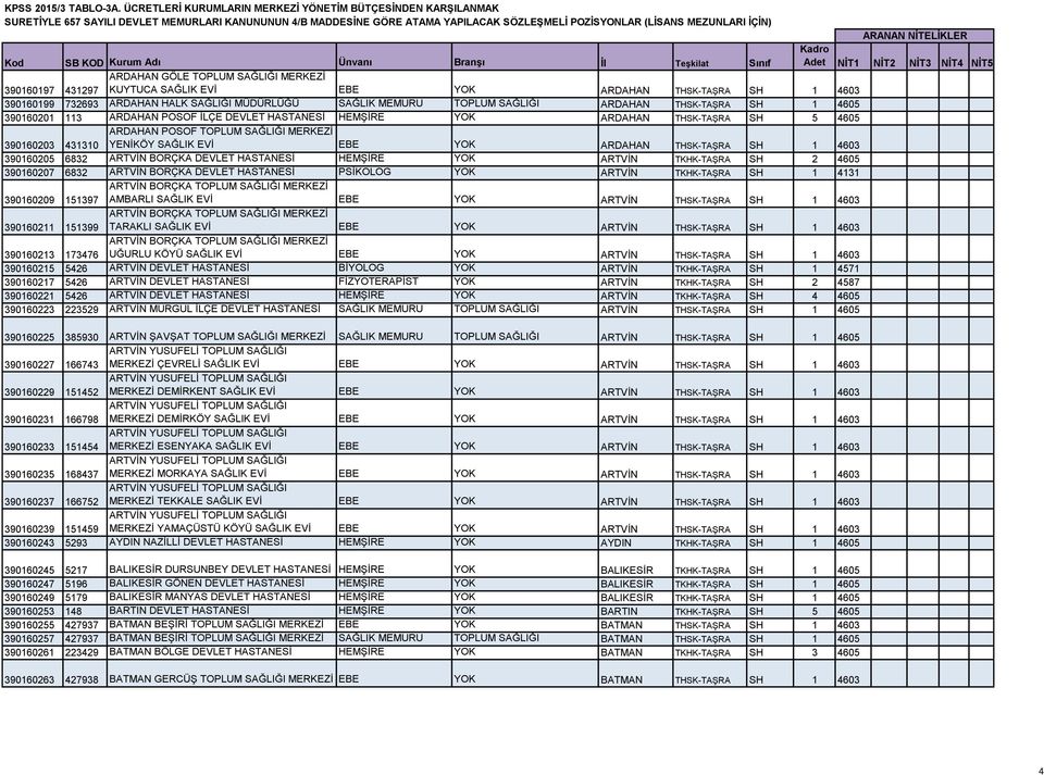 ARDAHAN THSK-TAŞRA SH 1 4603 390160205 6832 ARTVİN BORÇKA DEVLET HASTANESİ HEMŞİRE YOK ARTVİN TKHK-TAŞRA SH 2 4605 390160207 6832 ARTVİN BORÇKA DEVLET HASTANESİ PSİKOLOG YOK ARTVİN TKHK-TAŞRA SH 1