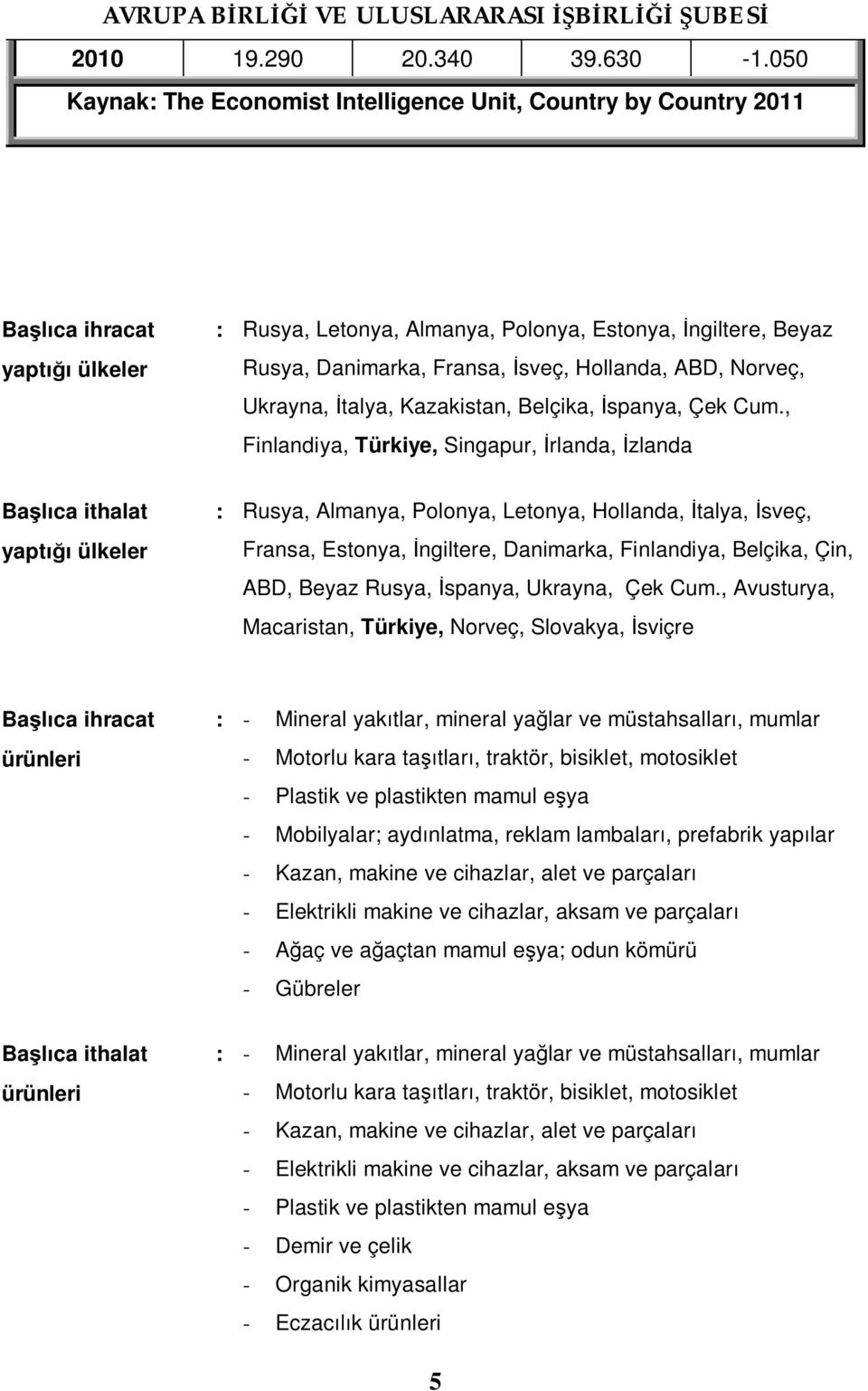 ABD, Norveç, Ukrayna, talya, Kazakistan, Belçika, spanya, Çek Cum.