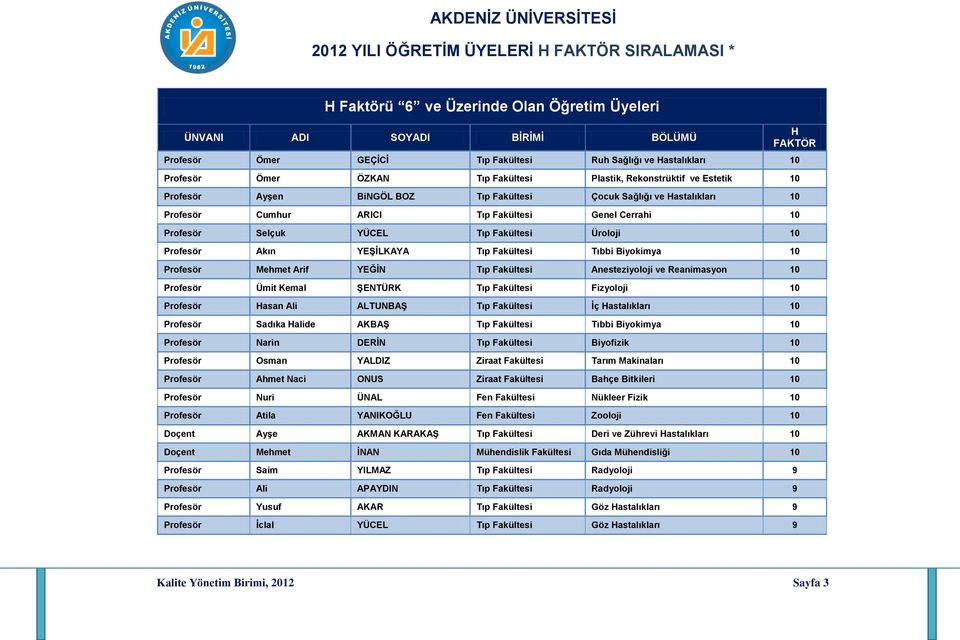 Profesör Akın YEŞİLKAYA Tıp Fakültesi Tıbbi Biyokimya 10 Profesör Mehmet Arif YEĞİN Tıp Fakültesi Anesteziyoloji ve Reanimasyon 10 Profesör Ümit Kemal ŞENTÜRK Tıp Fakültesi Fizyoloji 10 Profesör asan
