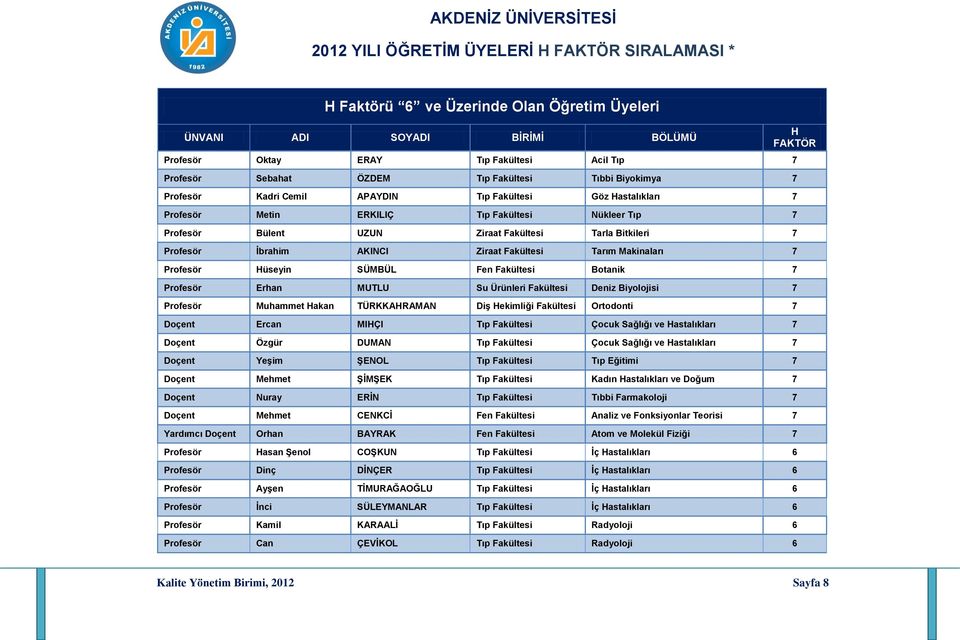 Makinaları 7 Profesör üseyin SÜMBÜL Fen Fakültesi Botanik 7 Profesör Erhan MUTLU Su Ürünleri Fakültesi Deniz Biyolojisi 7 Profesör Muhammet akan TÜRKKARAMAN Diş ekimliği Fakültesi Ortodonti 7 Doçent