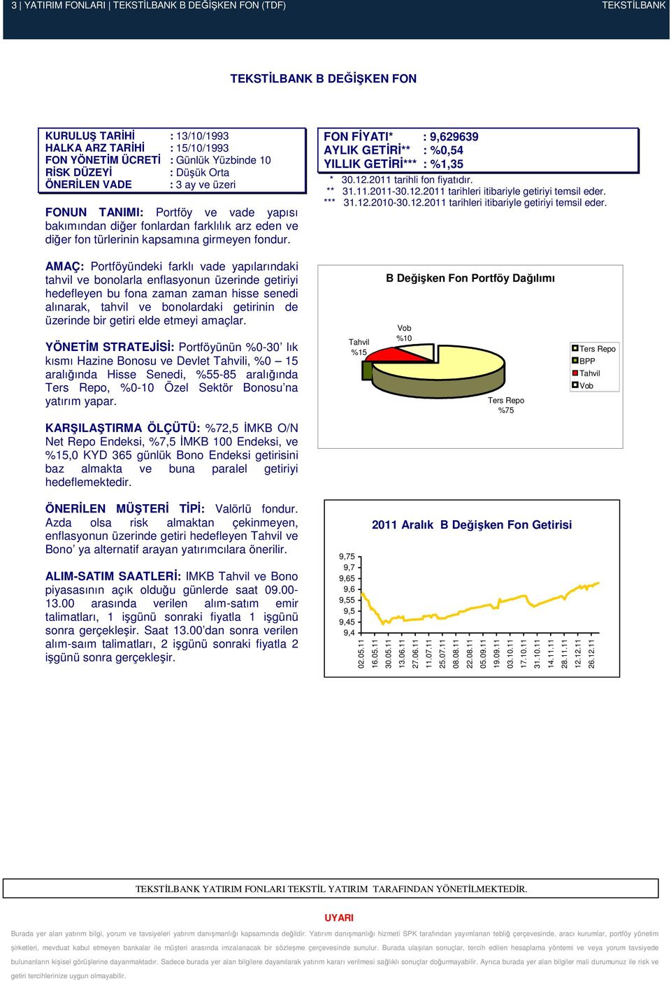 FON FİYATI* : 9,629639 AYLIK GETİRİ** : %0,54 YILLIK GETİRİ*** : %1,35 * 30.12.2011 tarihli fon fiyatıdır. ** 31.11.2011-30.12.2011 tarihleri itibariyle getiriyi temsil eder.