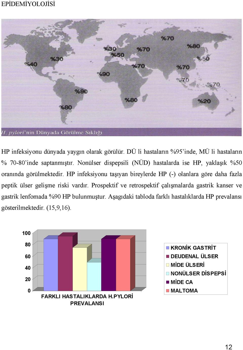 HP infeksiyonu taşıyan bireylerde HP (-) olanlara göre daha fazla peptik ülser gelişme riski vardır.