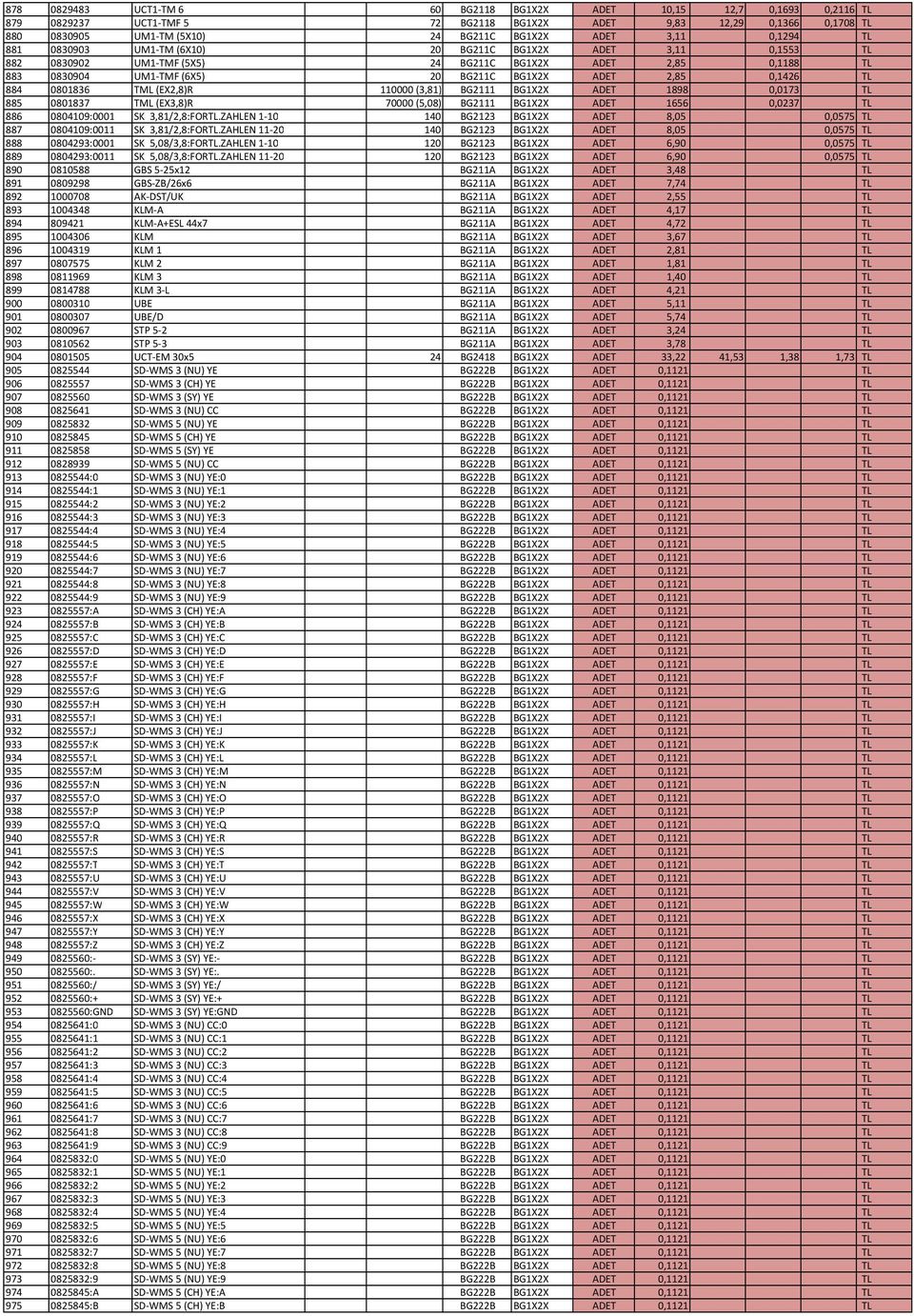 884 0801836 TML (EX2,8)R 110000 (3,81) BG2111 BG1X2X ADET 1898 0,0173 TL 885 0801837 TML (EX3,8)R 70000 (5,08) BG2111 BG1X2X ADET 1656 0,0237 TL 886 0804109:0001 SK 3,81/2,8:FORTL.