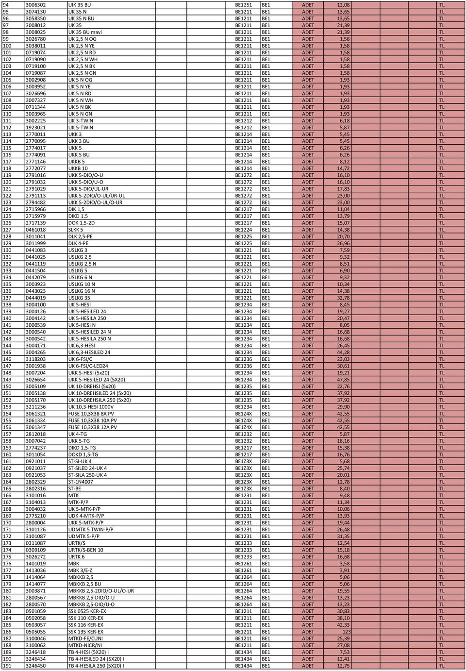 BE1211 BE1 ADET 1,58 TL 103 0719100 UK 2,5 N BK BE1211 BE1 ADET 1,58 TL 104 0719087 UK 2,5 N GN BE1211 BE1 ADET 1,58 TL 105 3002908 UK 5 N OG BE1211 BE1 ADET 1,93 TL 106 3003952 UK 5 N YE BE1211 BE1