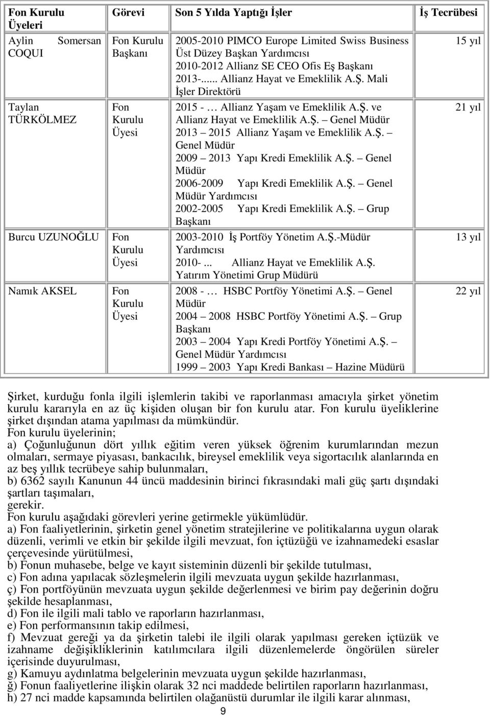 Mali İşler Direktörü 2015 - Allianz Yaşam ve Emeklilik A.Ş. ve Allianz Hayat ve Emeklilik A.Ş. Genel Müdür 2013 2015 Allianz Yaşam ve Emeklilik A.Ş. Genel Müdür 2009 2013 Yapı Kredi Emeklilik A.Ş. Genel Müdür 2006-2009 Yapı Kredi Emeklilik A.