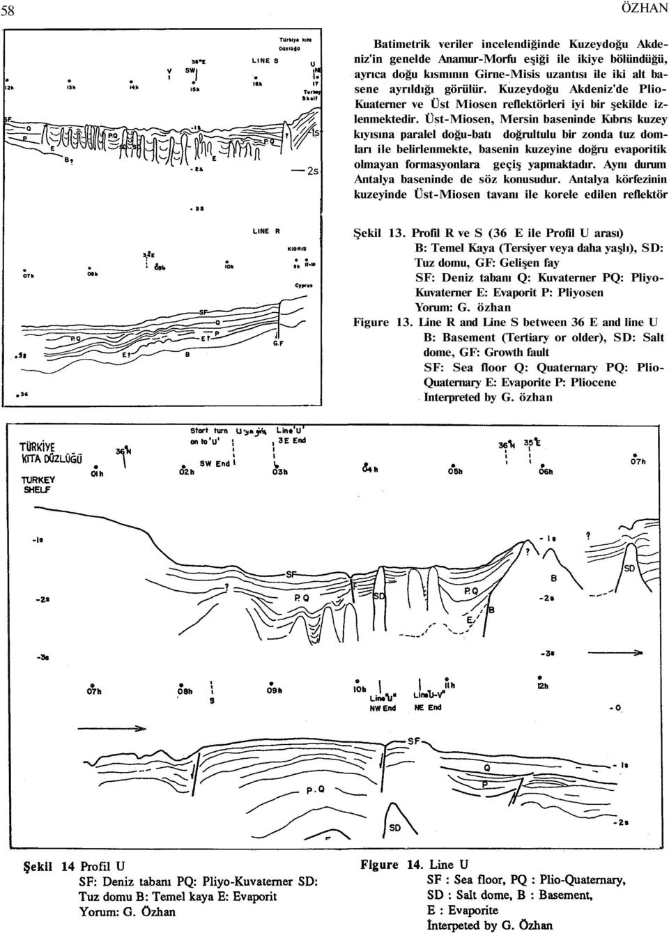 Üst-Miosen, Mersin baseninde Kıbrıs kuzey kıyısına paralel doğu-batı doğrultulu bir zonda tuz domları ile belirlenmekte, basenin kuzeyine doğru evaporitik olmayan formasyonlara geçiş yapmaktadır.