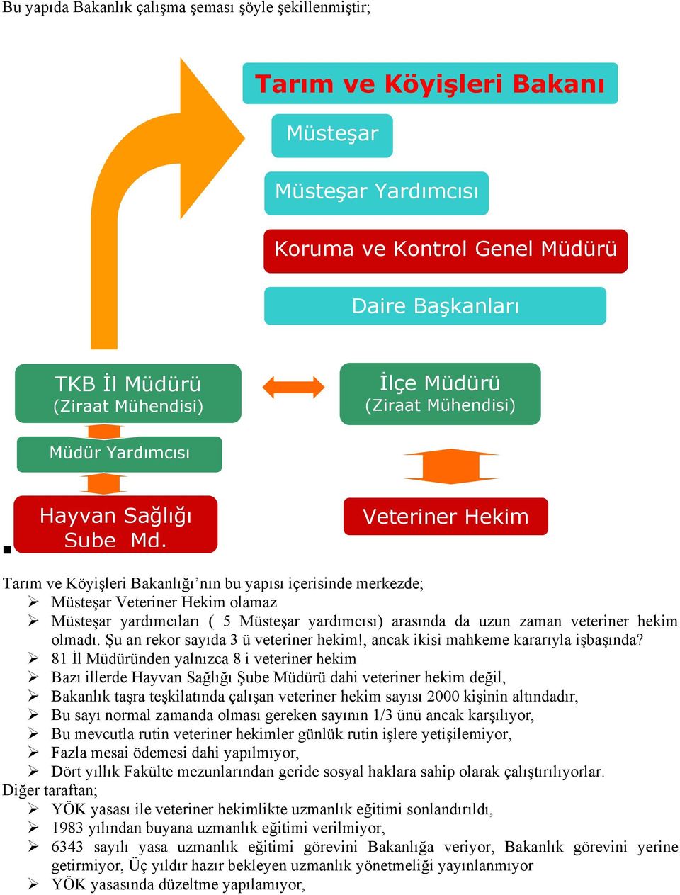 Veteriner Hekim Tarım ve Köyişleri Bakanlığı nın bu yapısı içerisinde merkezde; Müsteşar Veteriner Hekim olamaz Müsteşar yardımcıları ( 5 Müsteşar yardımcısı) arasında da uzun zaman veteriner hekim