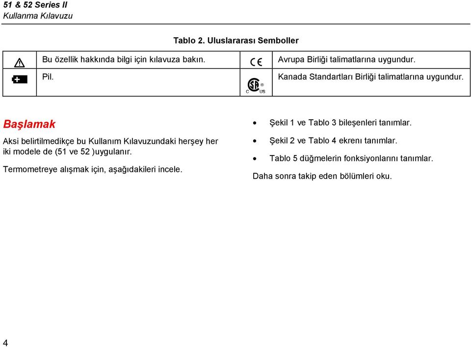 Başlamak Aksi belirtilmedikçe bu Kullanım Kılavuzundaki herşey her iki modele de (51 ve 52 )uygulanır.