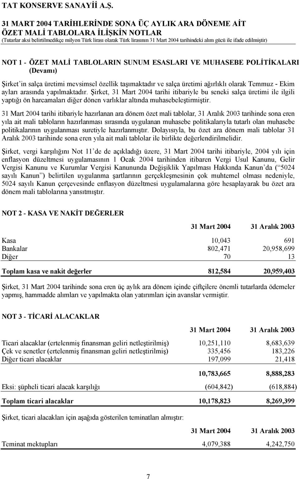 31 Mart 2004 tarihi itibariyle hazırlanan ara dönem özet mali tablolar, 31 Aralık 2003 tarihinde sona eren yıla ait mali tabloların hazırlanması sırasında uygulanan muhasebe politikalarıyla tutarlı