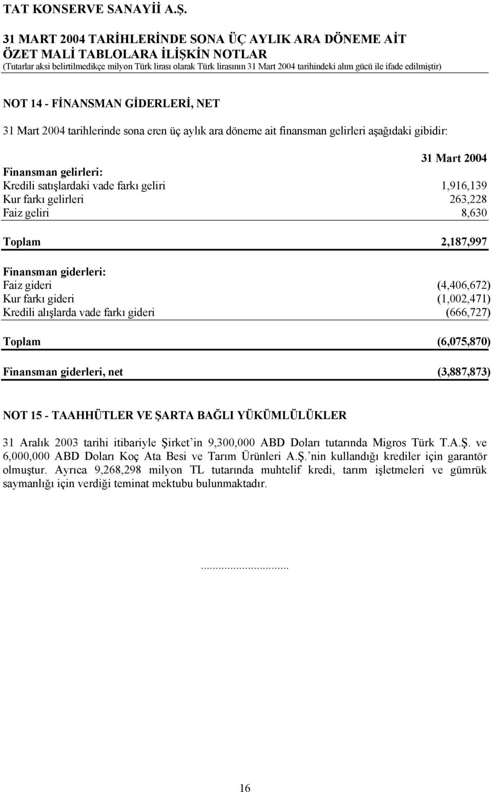 Toplam (6,075,870) Finansman giderleri, net (3,887,873) NOT 15 - TAAHHÜTLER VE ŞARTA BAĞLI YÜKÜMLÜLÜKLER 31 Aralık 2003 tarihi itibariyle Şirket in 9,300,000 ABD Doları tutarında Migros Türk T.A.Ş. ve 6,000,000 ABD Doları Koç Ata Besi ve Tarım Ürünleri A.