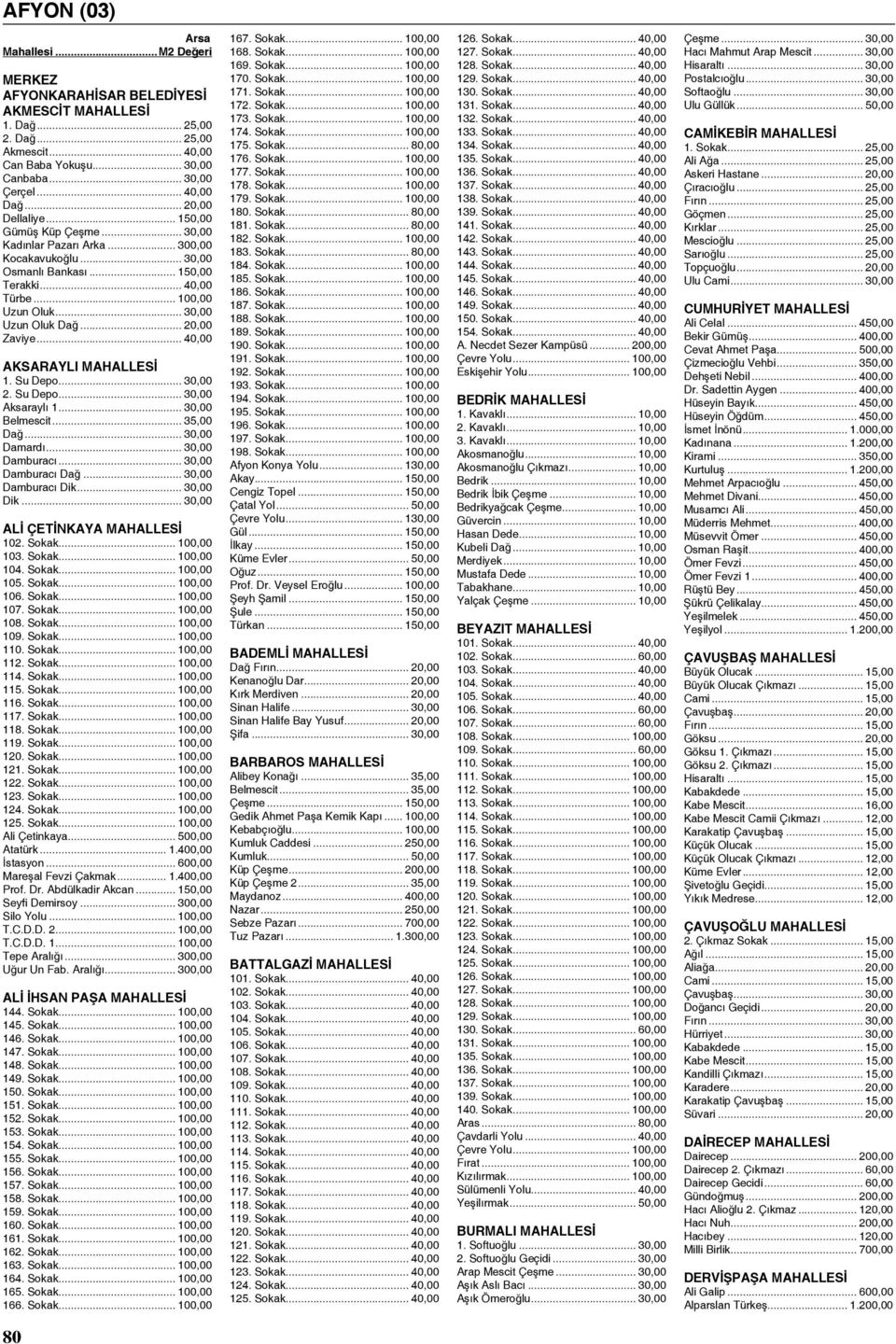 .. 20,00 Zaviye... 40,00 Aksaraylı MAHALLESİ 1. Su Depo... 30,00 2. Su Depo... 30,00 Aksaraylı 1... 30,00 Belmescit... 35,00 Dağ... 30,00 Damardı... 30,00 Damburacı... 30,00 Damburacı Dağ.