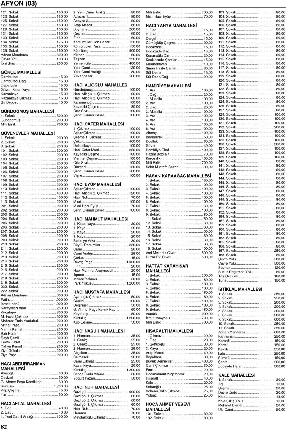 .. 15,00 Su Deposu... 15,00 Gündoğmuş MAHALLESİ 1. Sokak... 500,00 Gündoğmuş... 200,00 Milli Birlik... 700,00 Güvenevler MAHALLESİ 1. Sokak... 200,00 2. Sokak... 200,00 3. Sokak... 200,00 101. Sokak... 200,00 102.