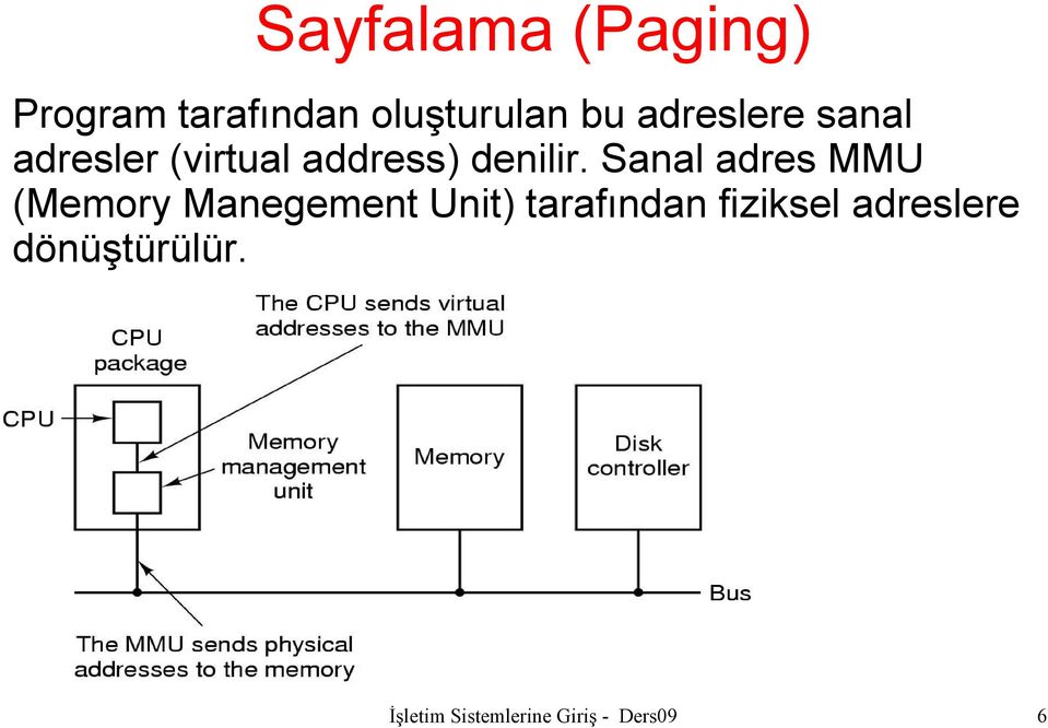 Sanal adres MMU (Memory Manegement Unit) tarafından