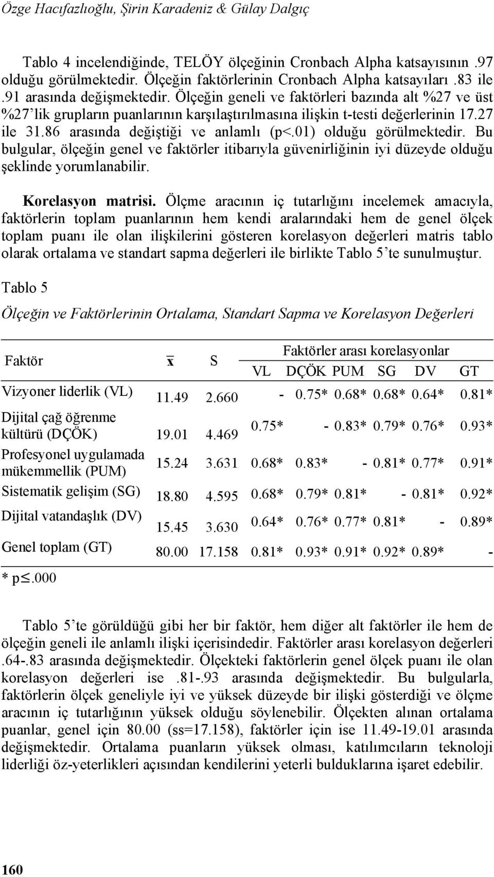 86 arasında değiştiği ve anlamlı (p<.01) olduğu görülmektedir. Bu bulgular, ölçeğin genel ve faktörler itibarıyla güvenirliğinin iyi düzeyde olduğu şeklinde yorumlanabilir. Korelasyon matrisi.