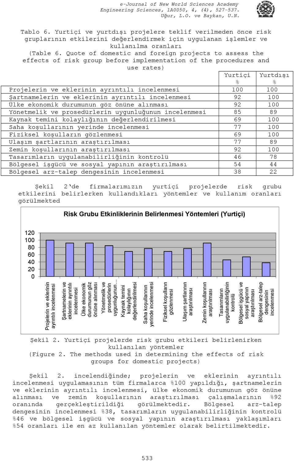 Şartnamelerin ve eklerinin ayrıntılı incelenmesi 92 100 Ülke ekonomik durumunun göz önüne alınması 92 100 Yönetmelik ve prosedürlerin uygunluğunun incelenmesi 85 89 Kaynak temini kolaylığının