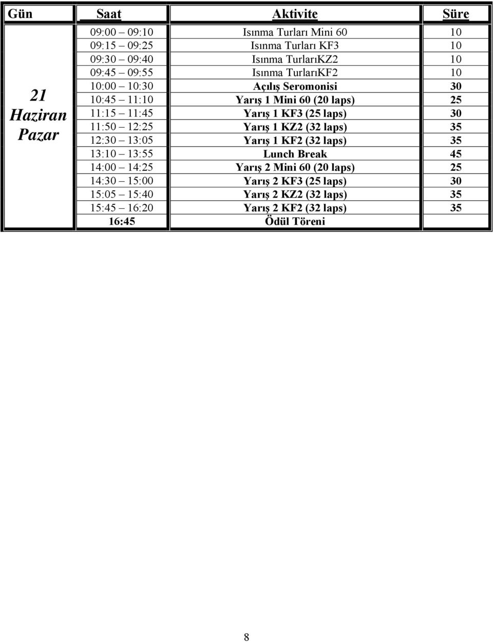 KF3 (25 laps) 30 11:50 12:25 Yarış 1 KZ2 (32 laps) 35 12:30 13:05 Yarış 1 KF2 (32 laps) 35 13:10 13:55 Lunch Break 45 14:00 14:25 Yarış 2