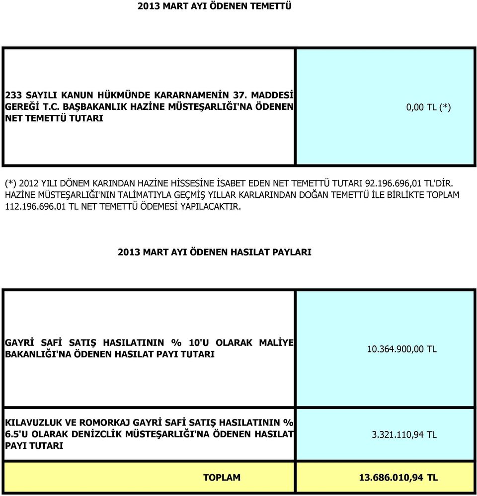 HAZİNE MÜSTEŞARLIĞI'NIN TALİMATIYLA GEÇMİŞ YILLAR KARLARINDAN DOĞAN TEMETTÜ İLE BİRLİKTE TOPLAM 112.196.696.01 TL NET TEMETTÜ ÖDEMESİ YAPILACAKTIR.