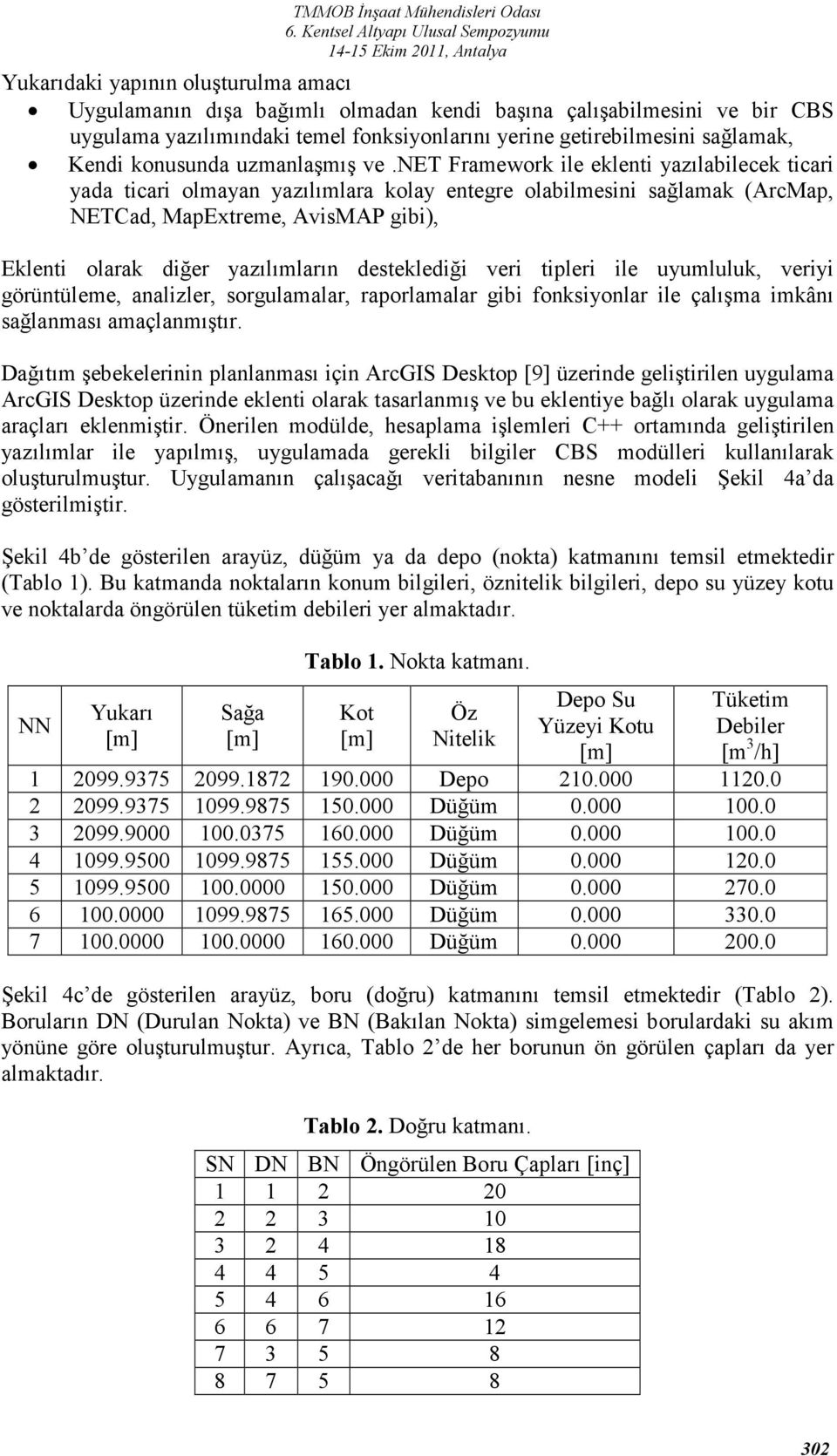 net Framework ile eklenti yazılabilecek ticari yada ticari olmayan yazılımlara kolay entegre olabilmesini sağlamak (ArcMap, NETCad, MapExtreme, AvisMAP gibi), Eklenti olarak diğer yazılımların