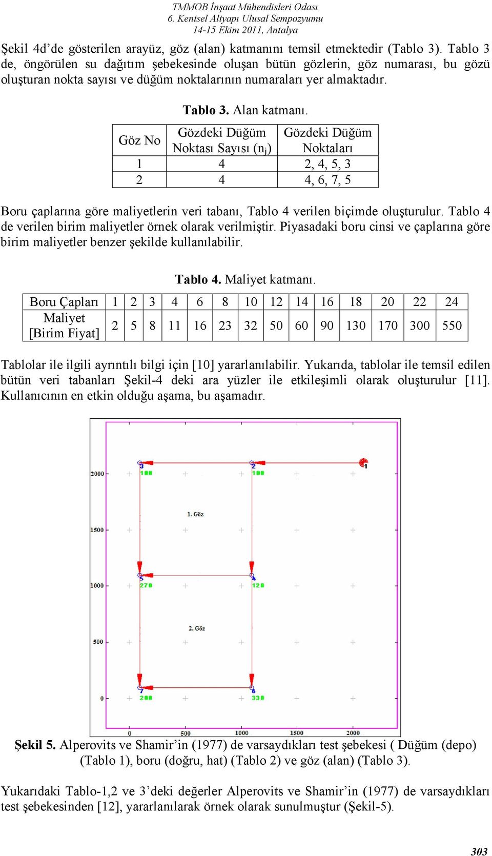 Göz No Gözdeki Düğüm Gözdeki Düğüm Noktası Sayısı (n j ) Noktaları 1 4 2, 4, 5, 3 2 4 4, 6, 7, 5 Boru çaplarına göre maliyetlerin veri tabanı, Tablo 4 verilen biçimde oluşturulur.