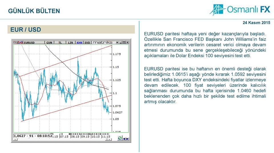 yönündeki açıklamaları ile Dolar Endeksi 100 seviyesini test etti. EURUSD paritesi ise bu haftanın en önemli desteği olarak belirlediğimiz 1.