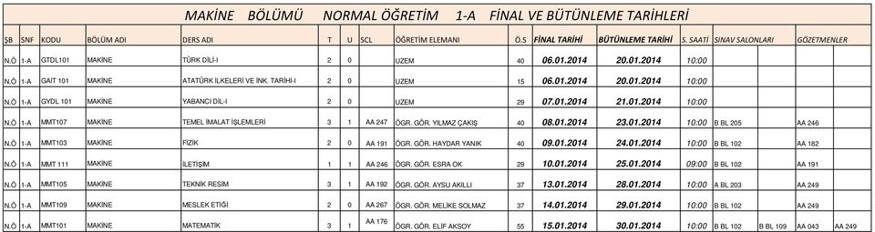 01.2014 24.01.2014 10:00 B BL 102 AA 182 MMT 111 MAKĐNE ĐLETĐŞĐM 1 1 AA 246 ÖGR. GÖR. ESRA OK 29 10.01.2014 25.01.2014 09:00 B BL 102 AA 191 MMT105 MAKĐNE TEKNĐK RESĐM 3 1 AA 192 ÖGR. GÖR. AYSU AKILLI 37 13.