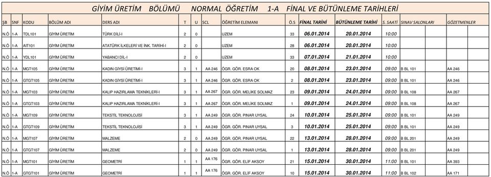 01.2014 23.01.2014 09:00 B BL 101 AA 246 GTGT105 GĐYĐM ÜRETĐM KADIN GĐYSĐ ÜRETĐMĐ-I 3 1 AA 246 ÖGR. GÖR. ESRA OK 2 08.01.2014 23.01.2014 09:00 B BL 101 AA 246 MGT103 GĐYĐM ÜRETĐM KALIP HAZIRLAMA TEKNĐKLERĐ-I 3 1 AA 267 ÖGR.