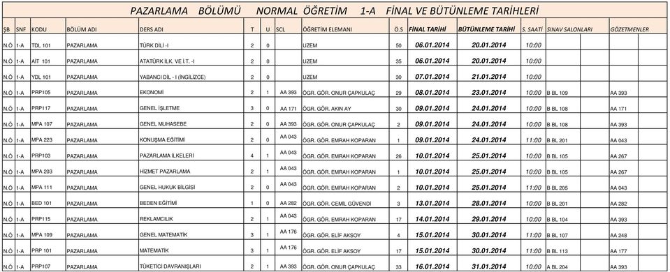 01.2014 24.01.2014 10:00 B BL 108 AA 171 MPA 107 PAZARLAMA GENEL MUHASEBE 2 0 AA 393 ÖGR. GÖR. ONUR ÇAPKULAÇ 2 09.01.2014 24.01.2014 10:00 B BL 108 AA 393 MPA 223 PAZARLAMA KONUŞMA EĞĐTĐMĐ 2 0 PRP103 PAZARLAMA PAZARLAMA ĐLKELERĐ 4 1 MPA 203 PAZARLAMA HĐZMET PAZARLAMA 2 1 MPA 111 PAZARLAMA GENEL HUKUK BĐLGĐSĐ 2 0 ÖGR.