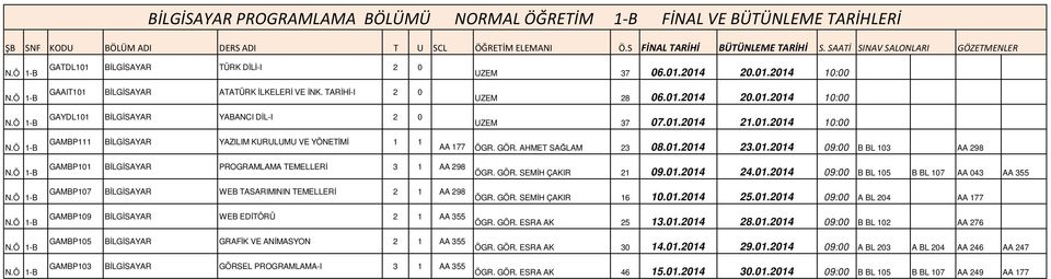 01.2014 10:00 AA 177 ÖGR. GÖR. AHMET SAĞLAM 23 08.01.2014 23.01.2014 09:00 B BL 103 AA 298 N.Ö 1-B N.