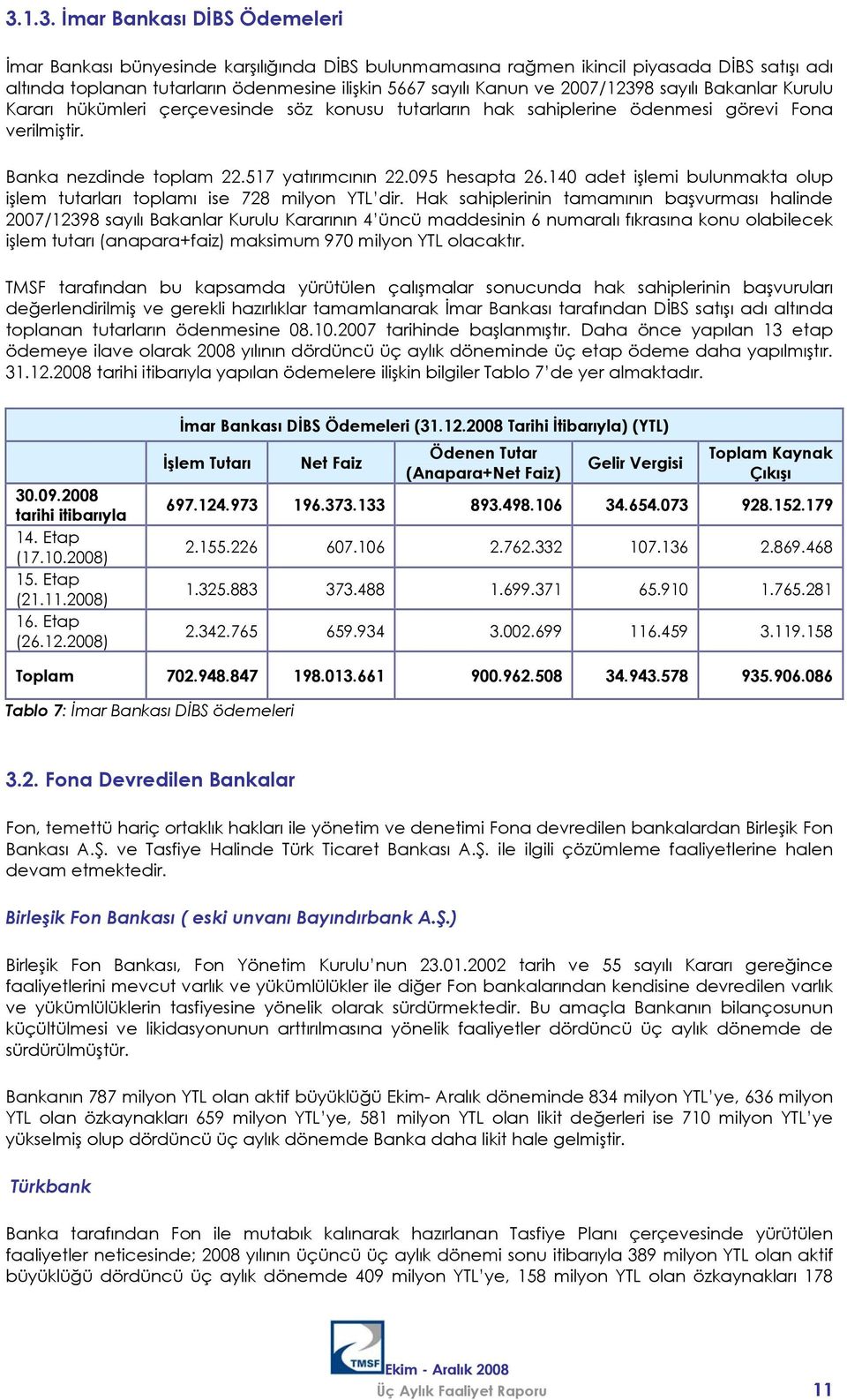 140 adet işlemi bulunmakta olup işlem tutarları toplamı ise 728 milyon YTL dir.