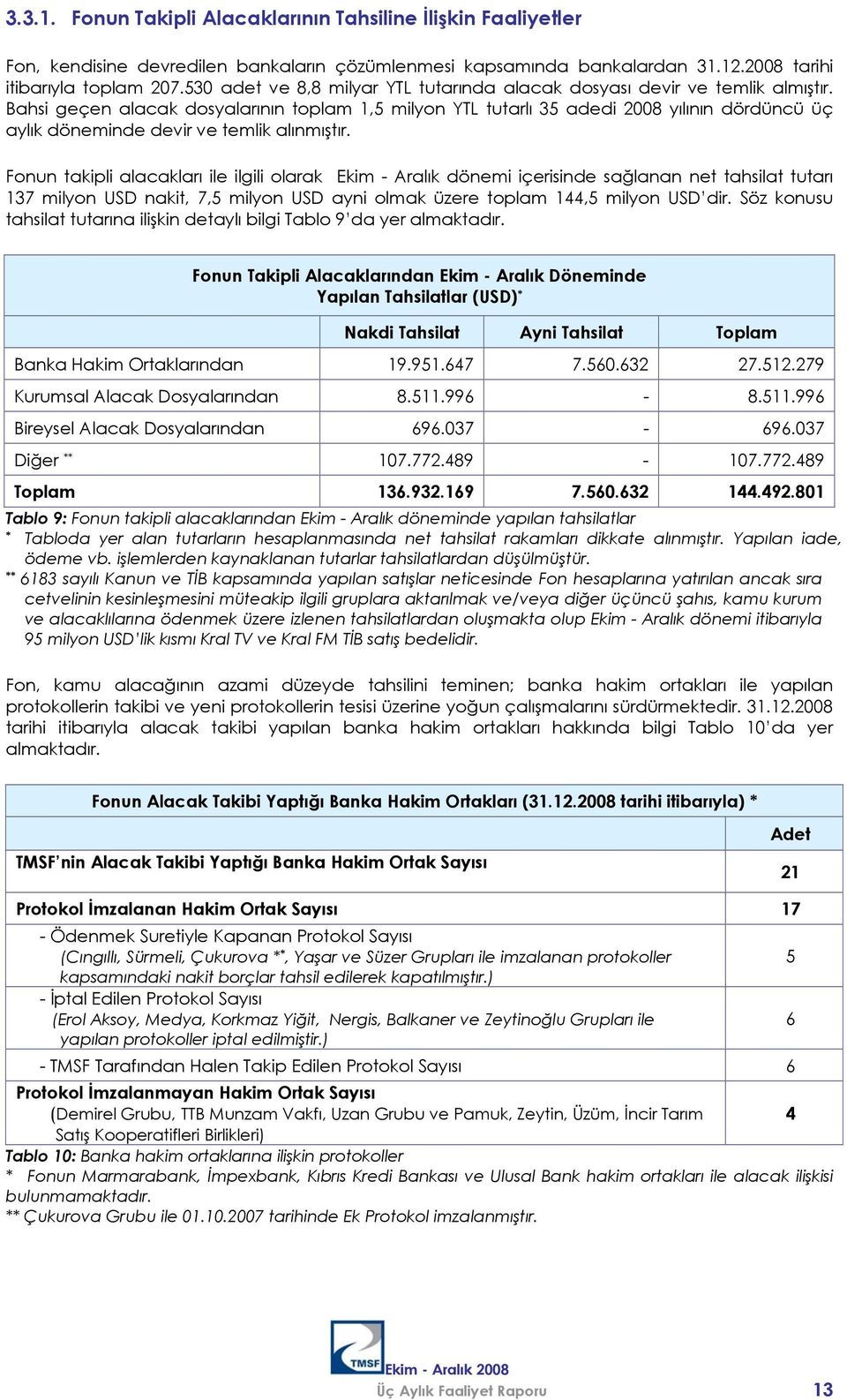 Bahsi geçen alacak dosyalarının toplam 1,5 milyon YTL tutarlı 35 adedi 2008 yılının dördüncü üç aylık döneminde devir ve temlik alınmıştır.