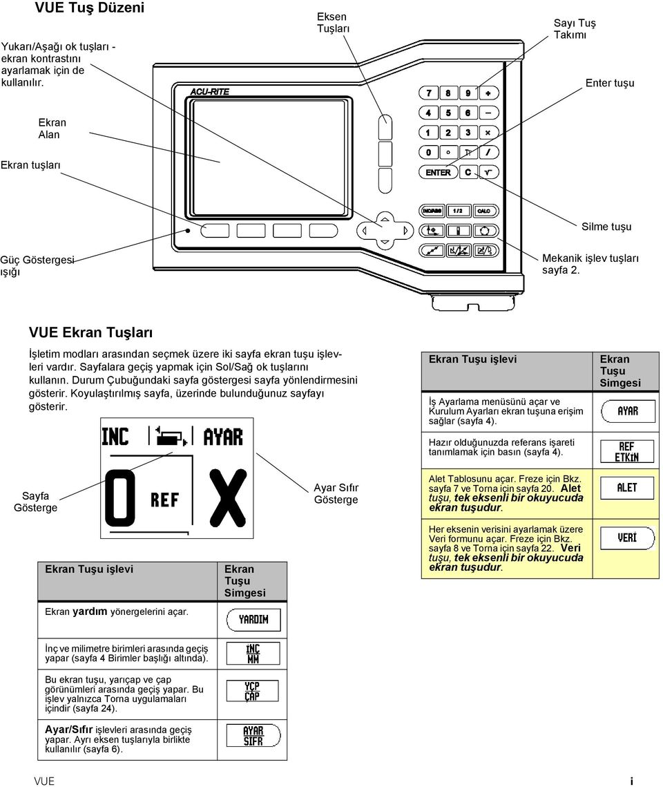 VUE Ekran Tuşları İşletim modları arasından seçmek üzere iki sayfa ekran tuşu işlevleri vardır. Sayfalara geçiş yapmak için Sol/Sağ ok tuşlarını kullanın.