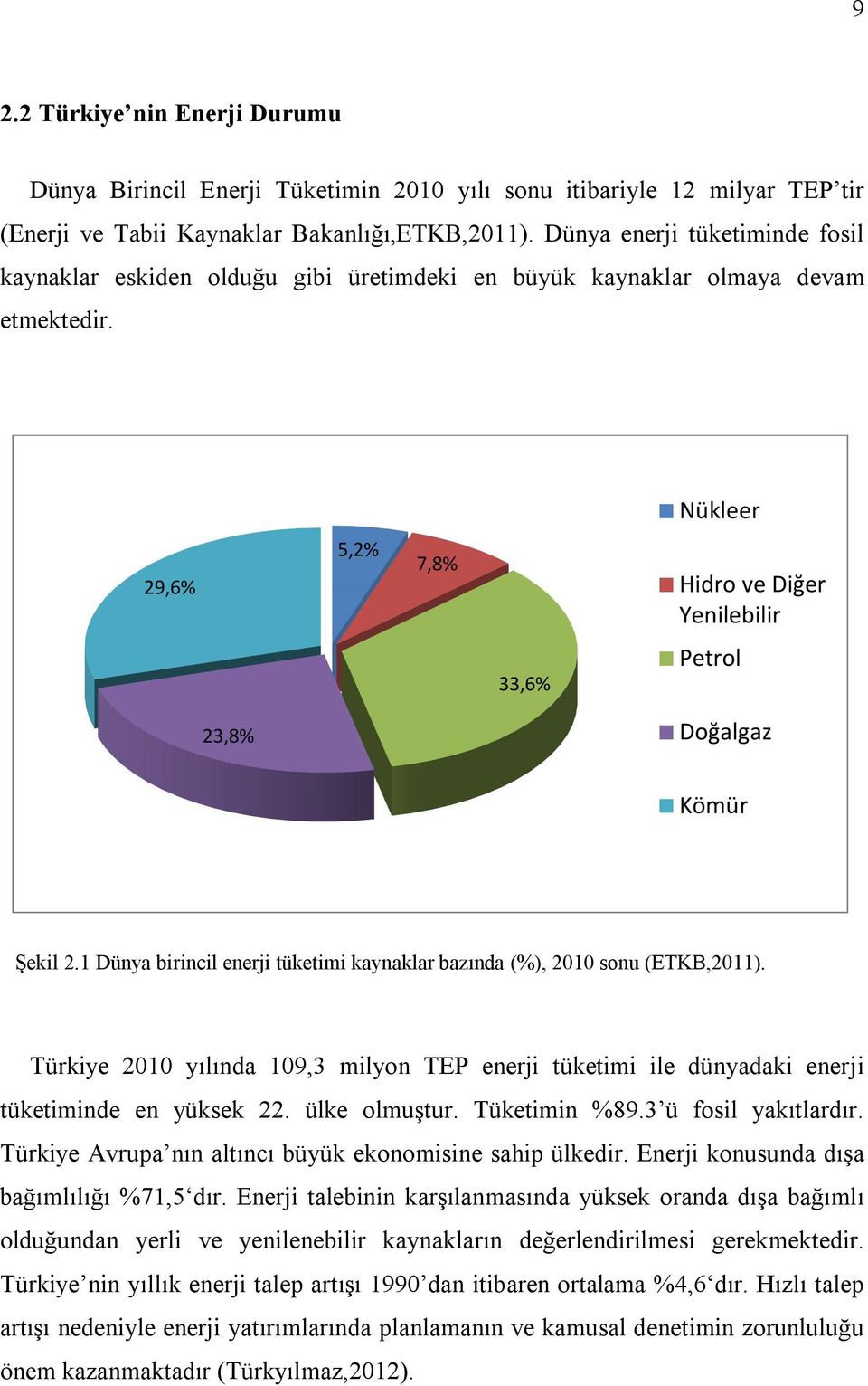 Nükleer 29,6% 5,2% 7,8% Hidro ve Diğer Yenilebilir 33,6% Petrol 23,8% Doğalgaz Kömür Şekil 2.1 Dünya birincil enerji tüketimi kaynaklar bazında (%), 2010 sonu (ETKB,2011).