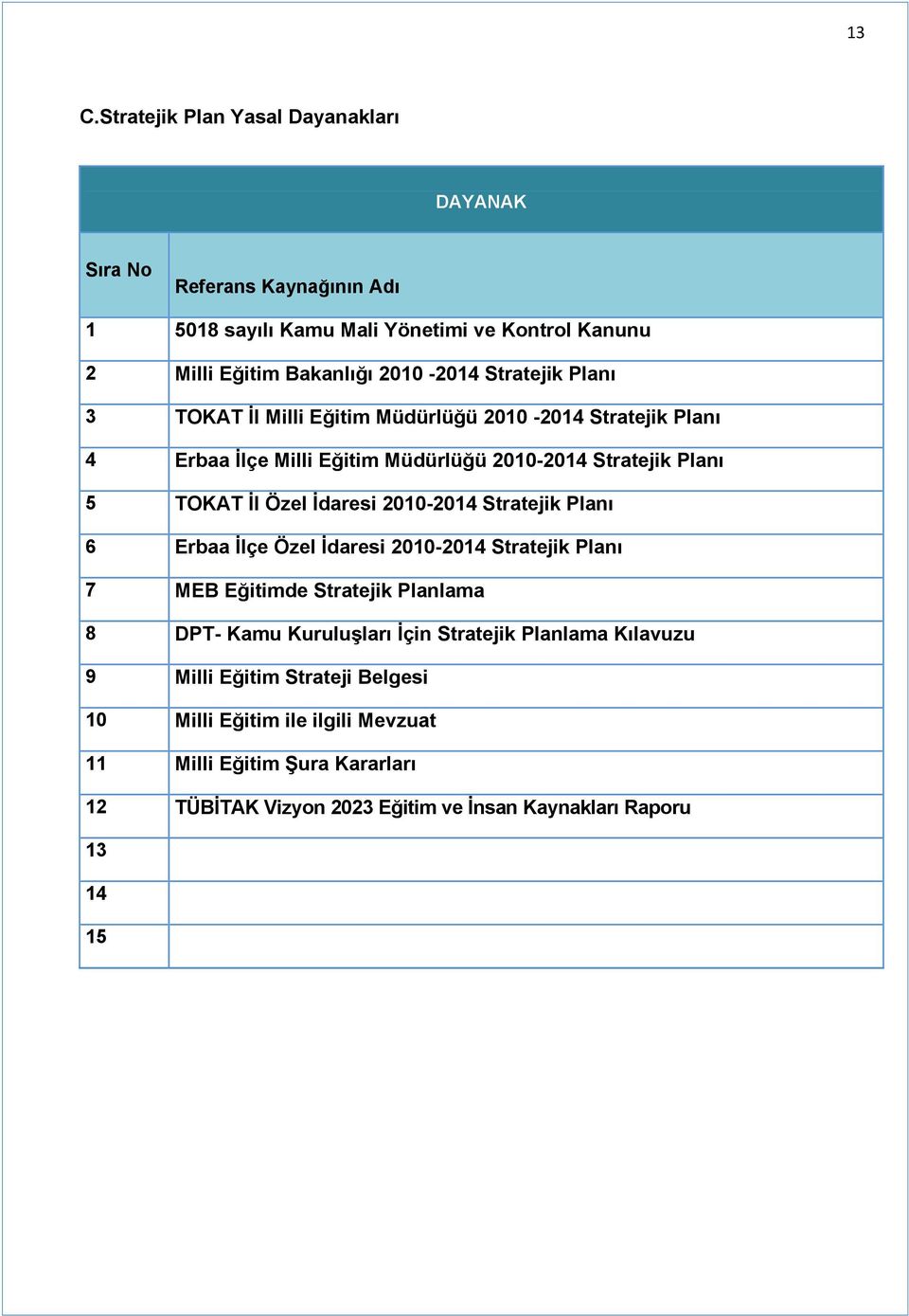 2010-2014 Stratejik Planı 6 Erbaa İlçe Özel İdaresi 2010-2014 Stratejik Planı 7 MEB Eğitimde Stratejik Planlama 8 DPT- Kamu Kuruluşları İçin Stratejik Planlama