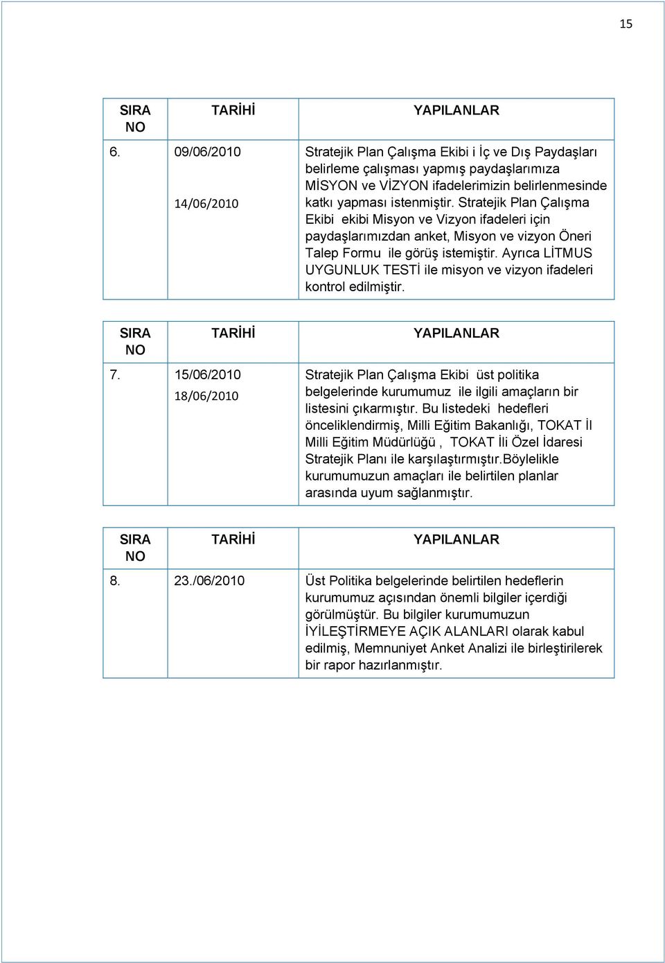 Stratejik Plan Çalışma Ekibi ekibi Misyon ve Vizyon ifadeleri için paydaşlarımızdan anket, Misyon ve vizyon Öneri Talep Formu ile görüş istemiştir.