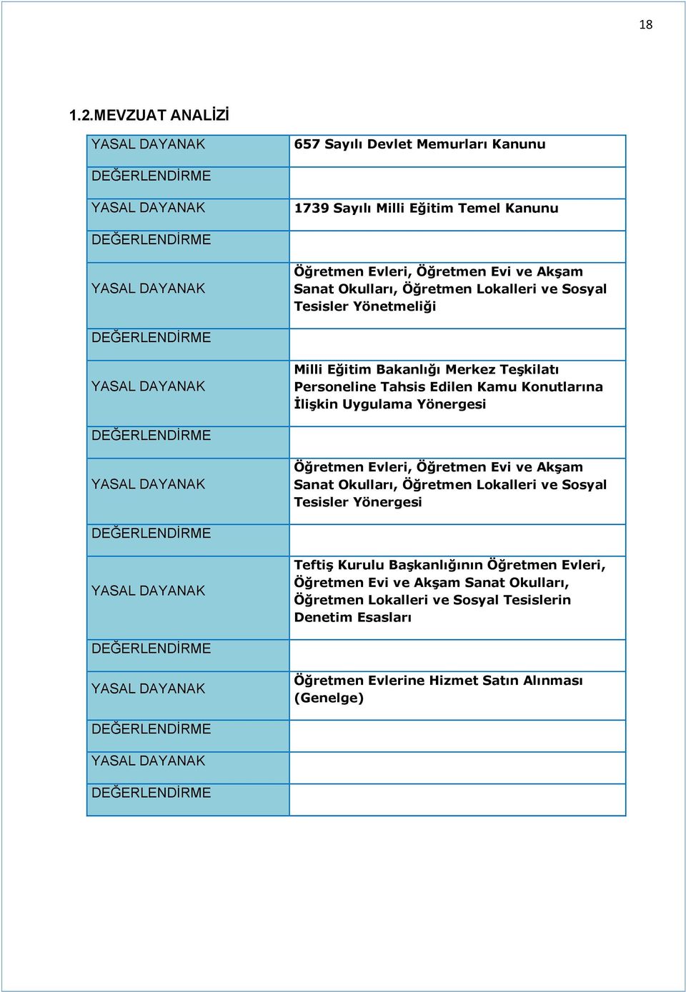 Sanat Okulları, Öğretmen Lokalleri ve Sosyal Tesisler Yönetmeliği DEĞERLENDİRME YASAL DAYANAK Milli Eğitim Bakanlığı Merkez Teşkilatı Personeline Tahsis Edilen Kamu Konutlarına İlişkin Uygulama