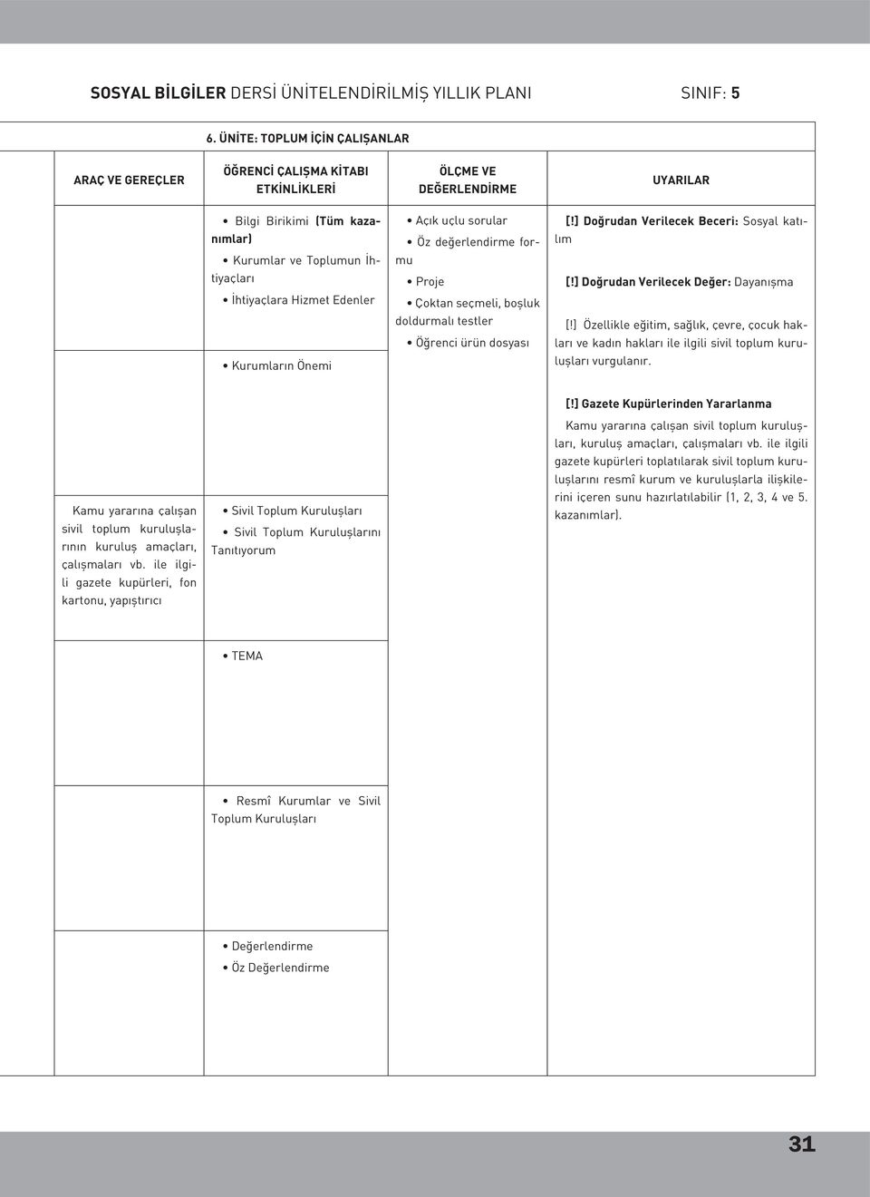 ] Doğrudan Verilecek Beceri: Sosyal katı- nımlar) Öz değerlendirme for- lım Kurumlar ve Toplumun İh- mu tiyaçları Proje [!