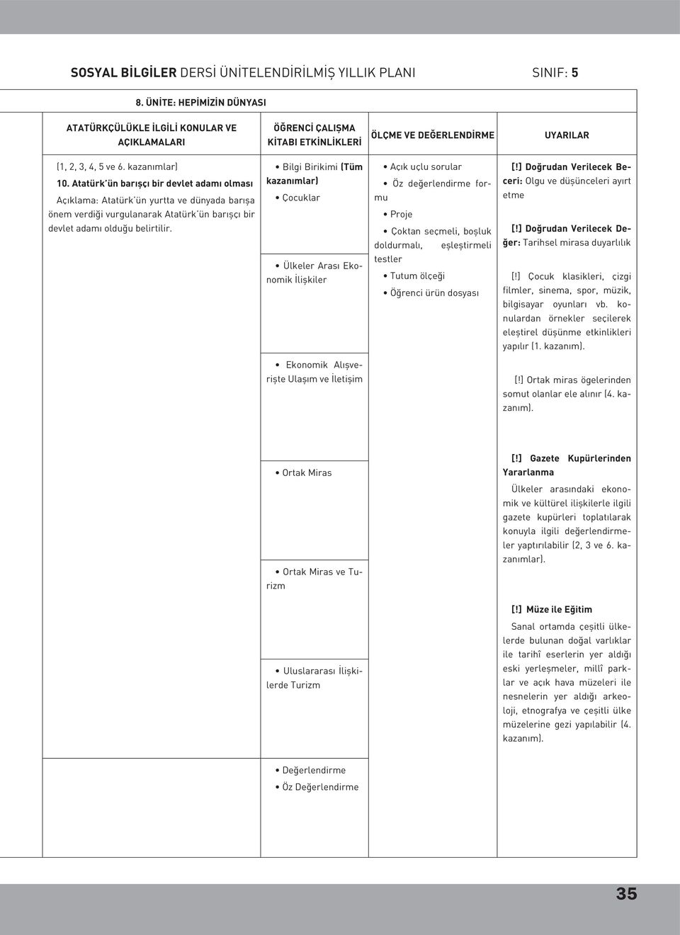 kazanımlar) Bilgi Birikimi (Tüm Açık uçlu sorular [!] Doğrudan Verilecek Be- 0.