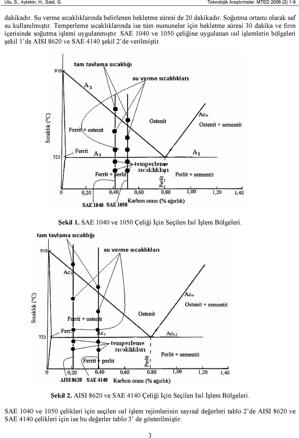 SAE 1040 ve 1050 çeliğine uygulanan ısıl işlemlerin bölgeleri şekil 1 de AISI 8620 ve SAE 4140 şekil 2 de verilmiştir. Şekil 1. SAE 1040 ve 1050 Çeliği İçin Seçilen Isıl İşlem Bölgeleri.
