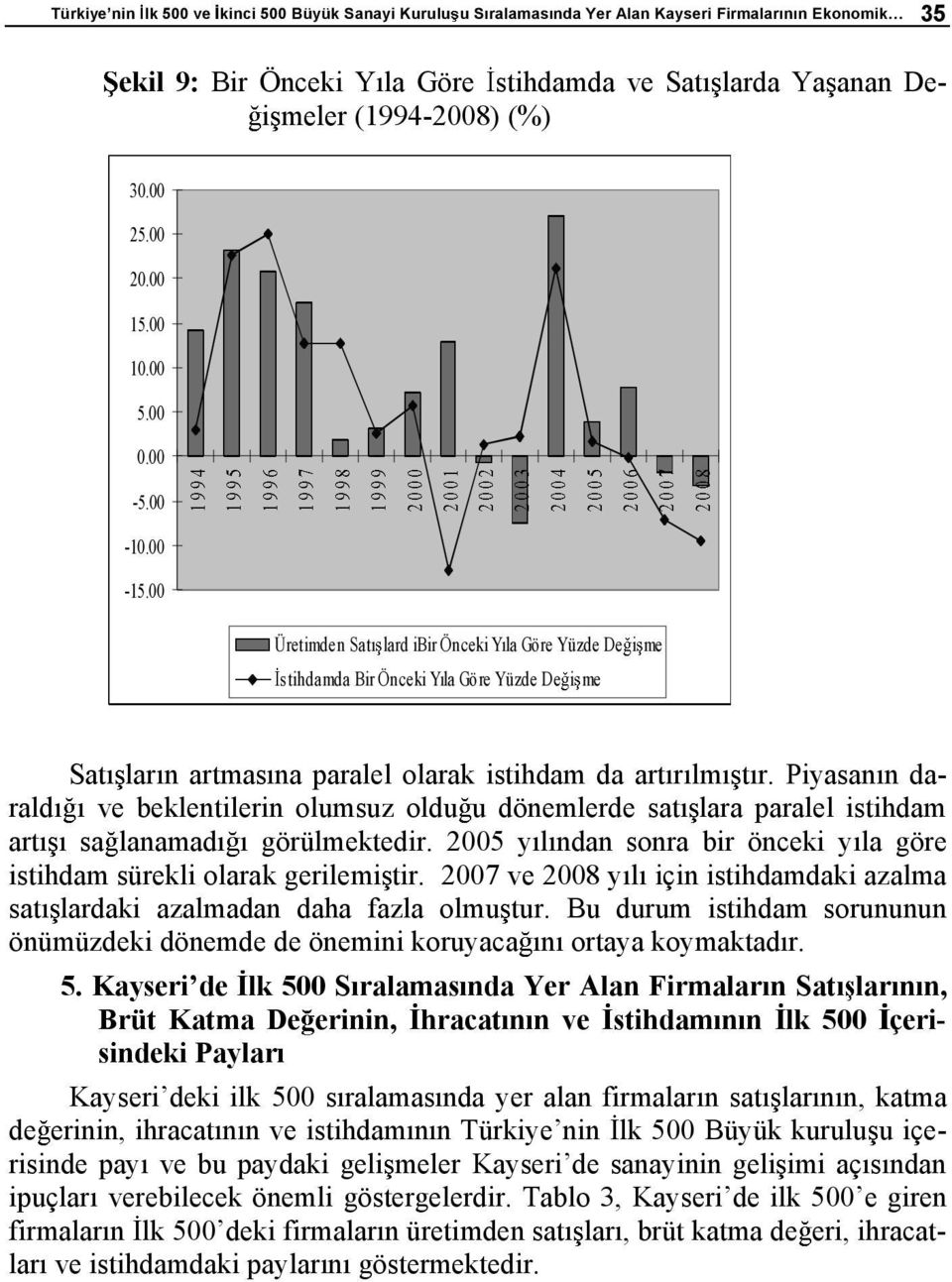 00 Üretimden Sat lard ibir Önceki Y la Göre Yüzde De i me stihdamda Bir Önceki Y la Göre Yüzde De i me Sat lar n artmas na paralel olarak istihdam da art r lm t r.