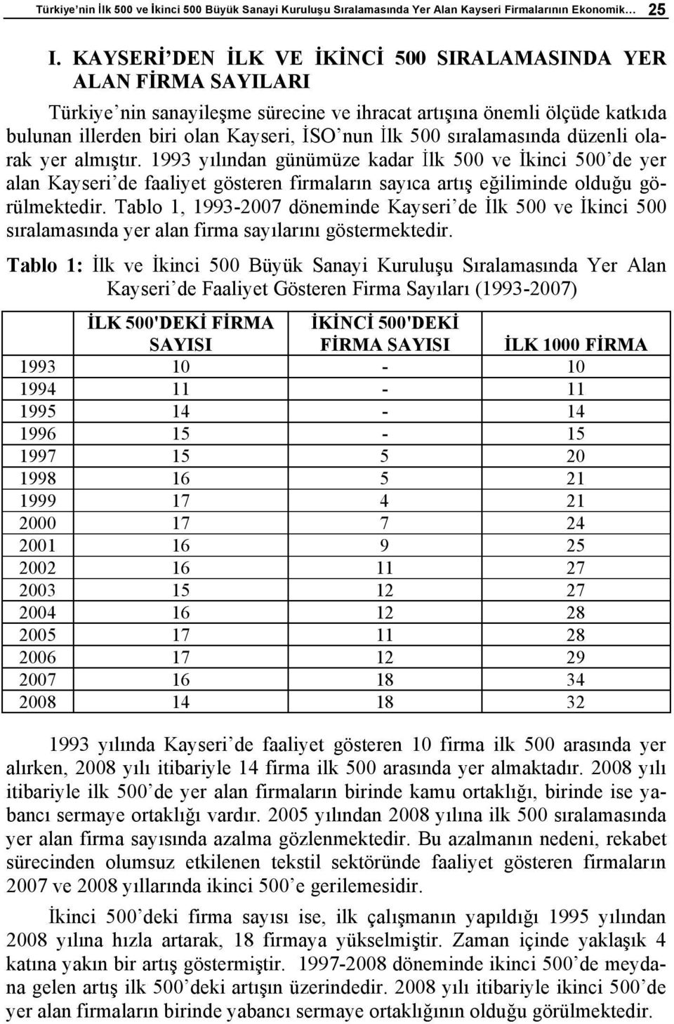 düzenli olarak yer alm t r. 1993 y l ndan günümüze kadar lk 500 ve kinci 500de yer alan Kayseride faaliyet gösteren firmalar n say ca art e iliminde oldu u görülmektedir.