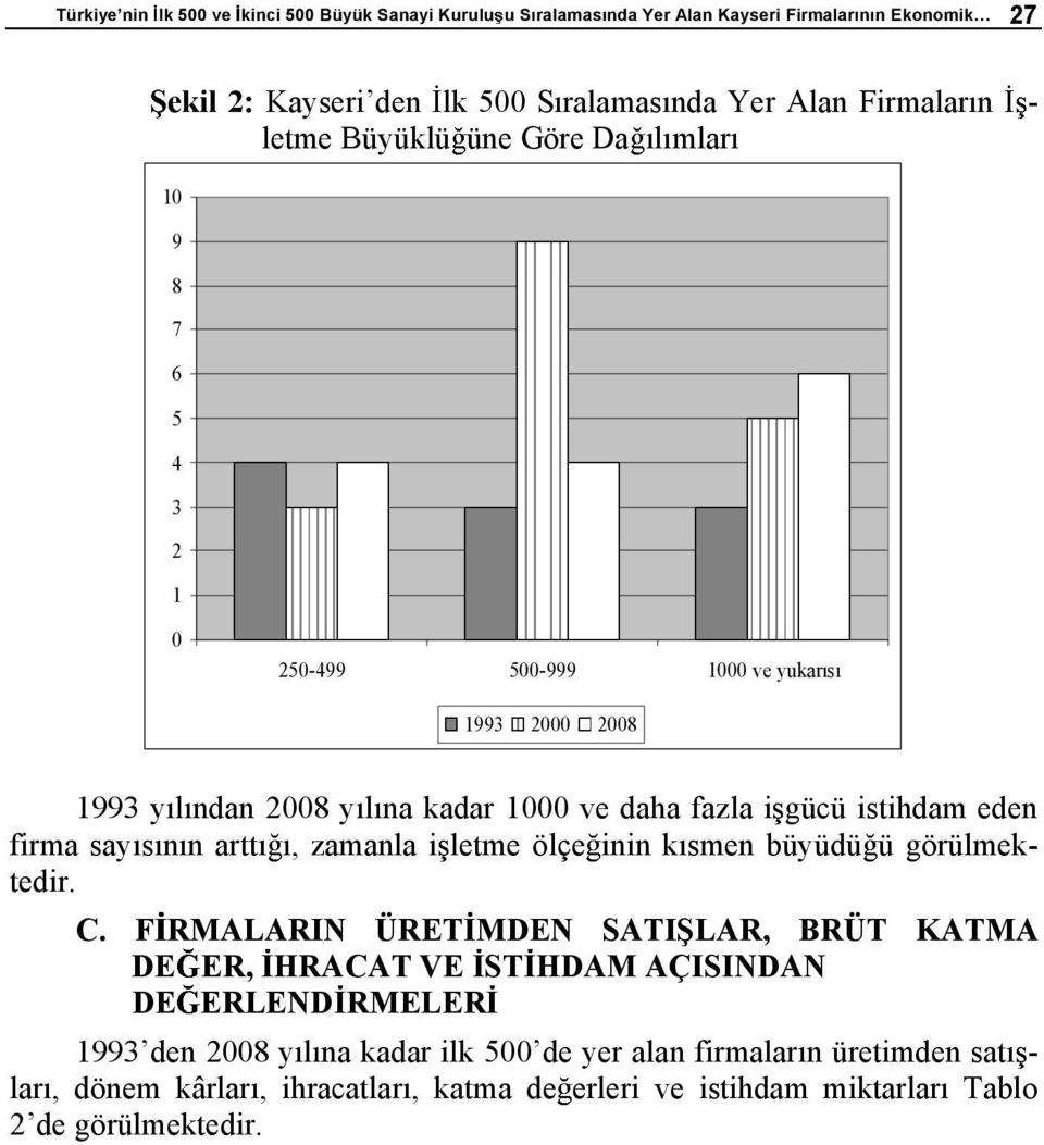 eden firma say s n n artt, zamanla i letme ölçe inin k smen büyüdü ü görülmektedir. C.