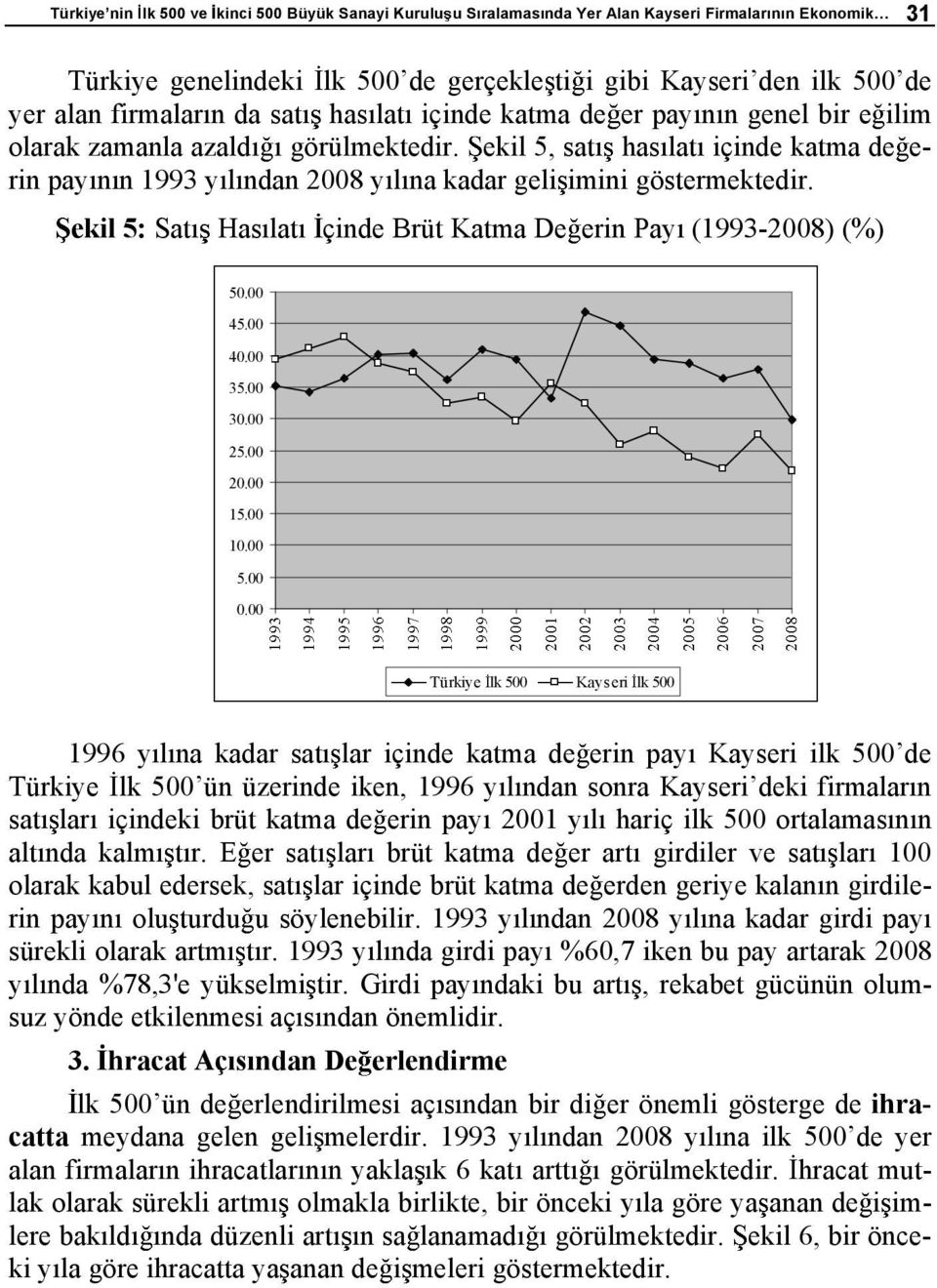 ekil 5, sat has lat içinde katma de e- rin pay n n 1993 y l ndan 2008 y l na kadar geli imini göstermektedir. ekil 5: Sat Has lat çinde Brüt Katma De erin Pay (1993-2008) (%) 50.00 45.00 40.00 35.