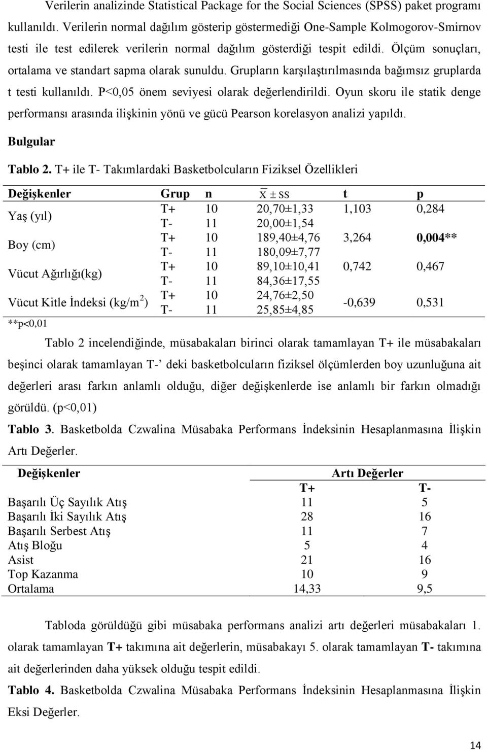 Ölçüm sonuçları, ortalama ve standart sapma olarak sunuldu. Grupların karşılaştırılmasında bağımsız gruplarda t testi kullanıldı. P<0,05 önem seviyesi olarak değerlendirildi.