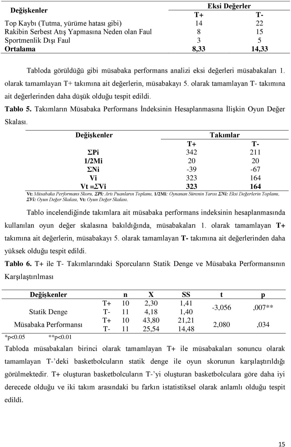 Tablo 5. Takımların Müsabaka Performans İndeksinin Hesaplanmasına İlişkin Oyun Değer Skalası.