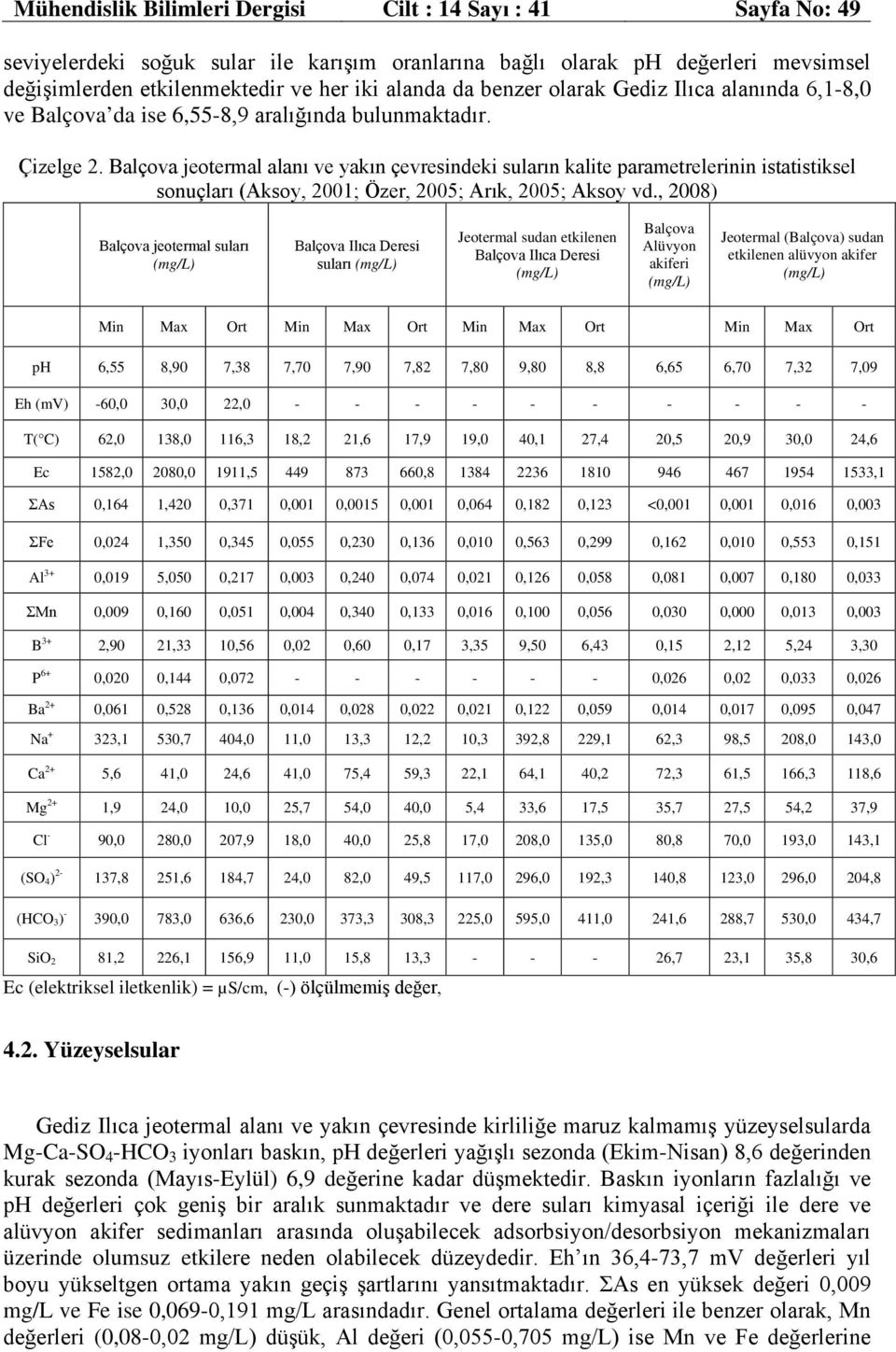 Balçova jeotermal alanı ve yakın çevresindeki suların kalite parametrelerinin istatistiksel sonuçları (Aksoy, 2001; Özer, 2005; Arık, 2005; Aksoy vd.