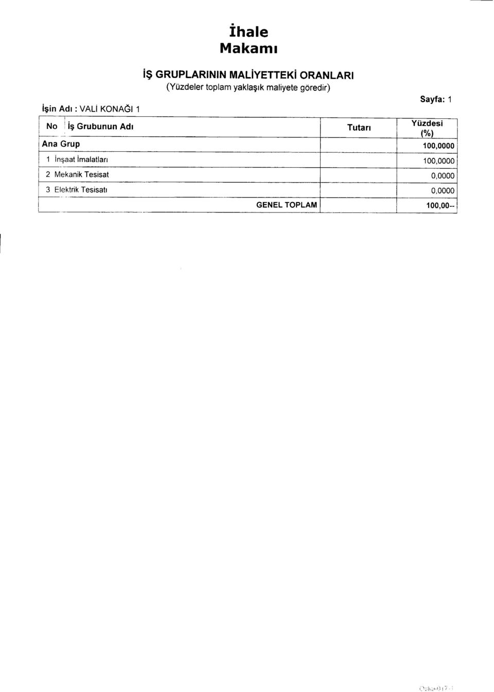 Yüdes No Iş Grubunun Adı Tutarı (%) fan-; Grup 100,0000 _şaat