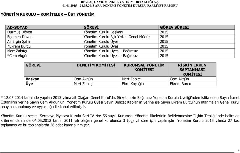 GÖREVİ DENETİM KOMİTESİ KURUMSAL YÖNETİM KOMİTESİ Başkan Cem Akgün Mert Zabıtçı Cem Akgün Üye Mert Zabıtçı Ebru Koçoğlu Ekrem Burcu RİSKİN ERKEN SAPTANMASI KOMİTESİ * 12.05.