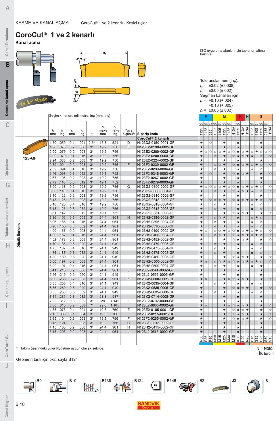 002) Segman kanalları için l a = +0.10 (+.004) +0.13 (+.005) r c = ±0.05 (±.